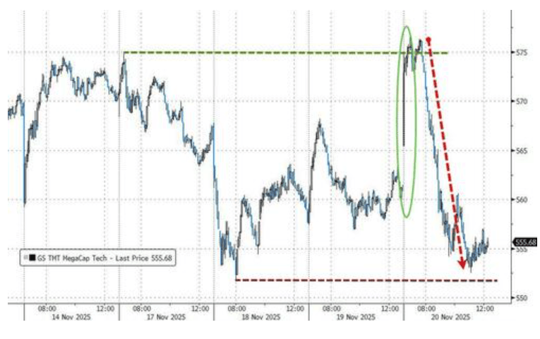 隔夜<strong></p>
<p>比特币交易今日价格</strong>，美股为何巨震暴跌？高盛给出九大理由