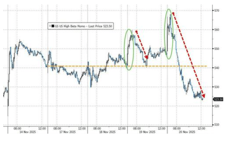 隔夜<strong></p>
<p>比特币交易今日价格</strong>，美股为何巨震暴跌？高盛给出九大理由