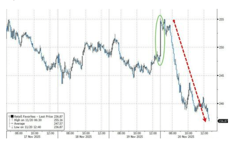 隔夜<strong></p>
<p>比特币交易今日价格</strong>，美股为何巨震暴跌？高盛给出九大理由