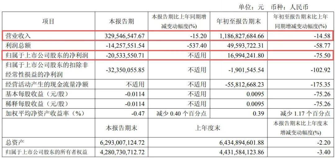 副总经理秦国芬被查<strong></p>
<p>比特币交易今日价格</strong>，她去年年薪超百万元