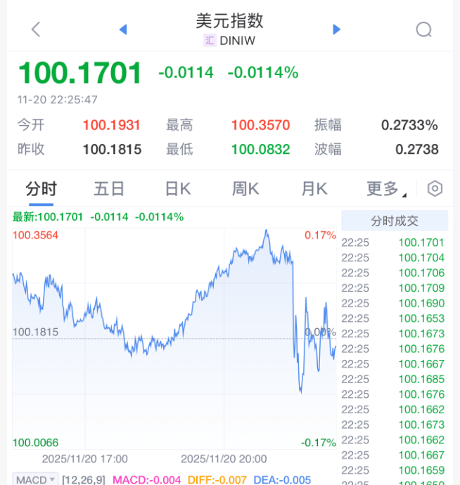 刚刚！美联储<strong></p>
<p>比特币交易今日价格</strong>，降息大消息！