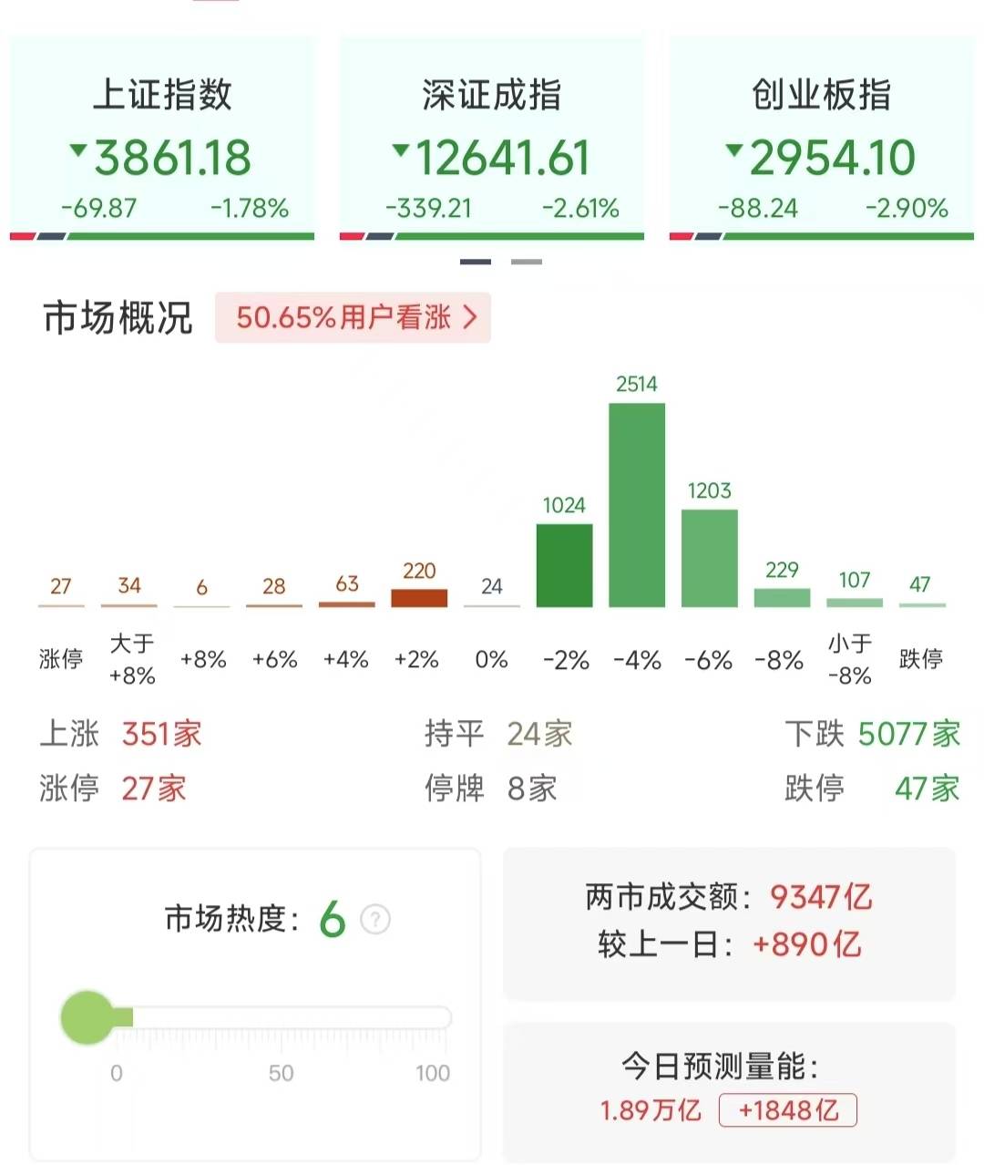 沪指重挫2.41%<strong></p>
<p>比特币交易今日价格</strong>，近百股跌停，行情结束了吗？