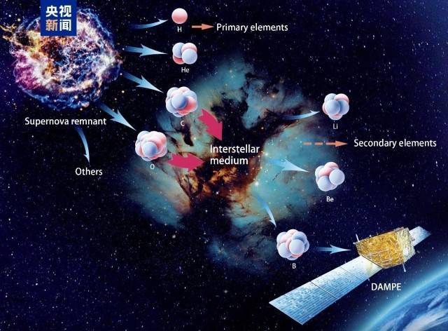 <strong></p>
<p>比特币挖矿机</strong>我国将开展太空探源科学卫星计划 探寻宇宙生命起源