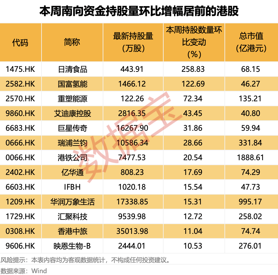 越跌越买！大资金净买入大增超50%<strong></p>
<p>比特币挖矿机</strong>，这类概念股获重点关注