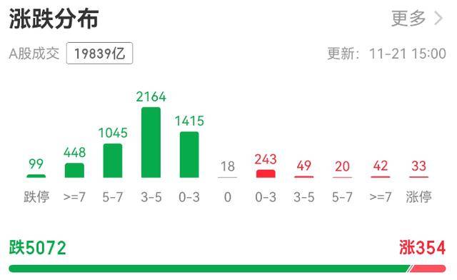 超5000只个股下跌！A股总市值一天蒸发逾3万亿元<strong></p>
<p>比特币挖矿机</strong>，发生了什么？