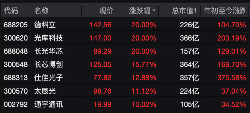 A股<strong></p>
<p>比特币行情美元</strong>，大反攻！