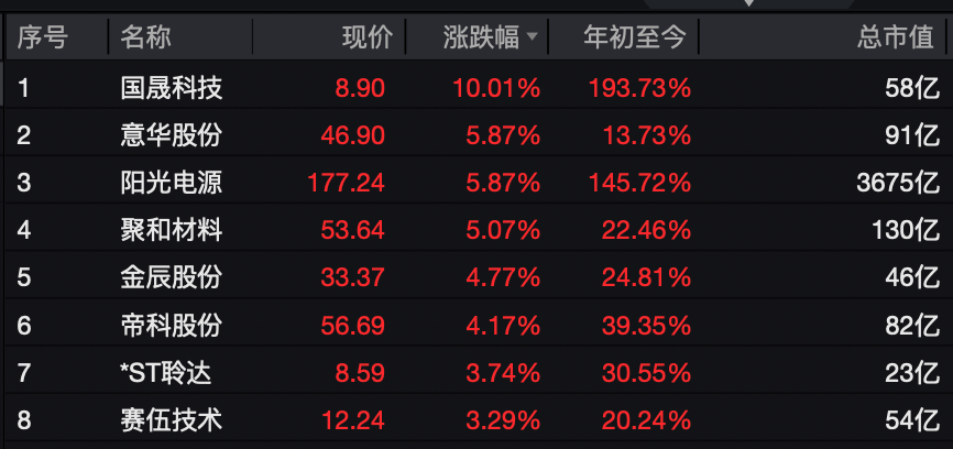 A股<strong></p>
<p>比特币行情美元</strong>，大反攻！