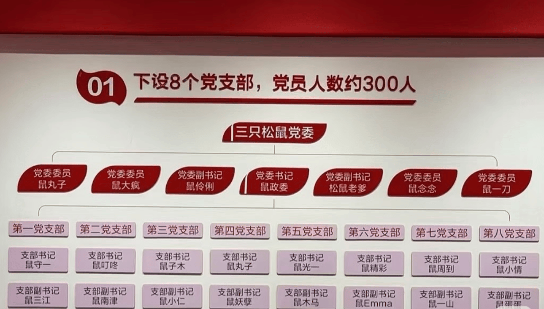 “鼠标垫”“鼠键盘”……入职要冠鼠姓<strong></p>
<p>比特币行情美元</strong>，三只松鼠回应