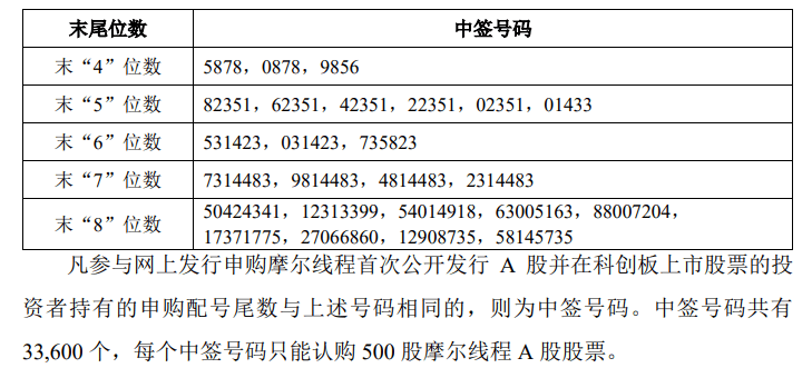 今晚很多股民都在晒截图：“很遗憾<strong></p>
<p>一个比特币</strong>，你没中签”