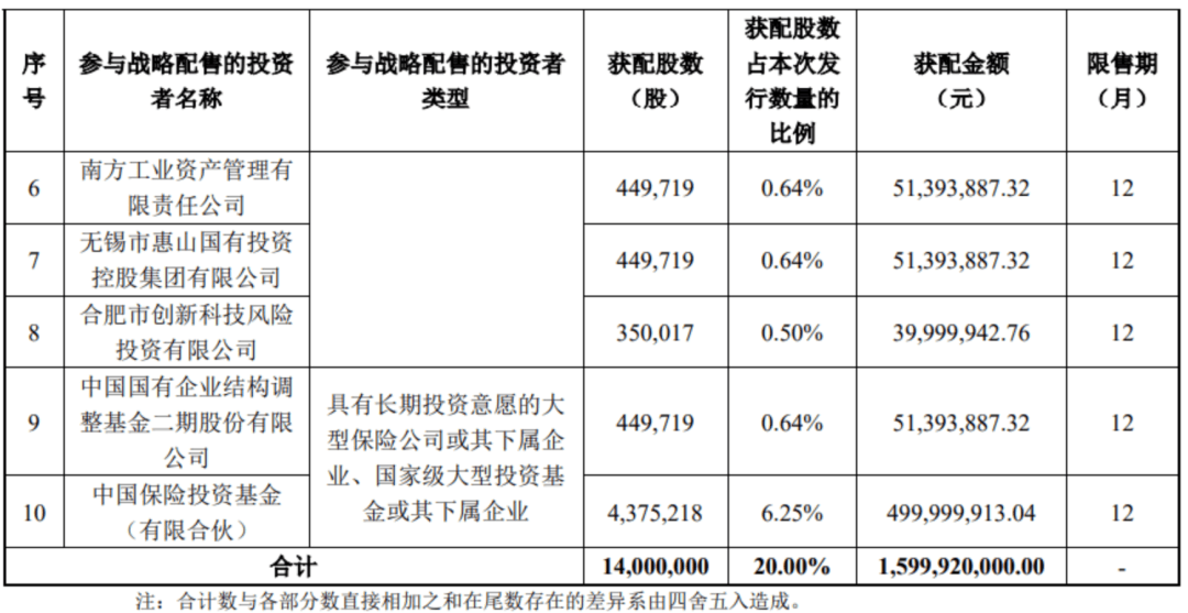 “中国版英伟达”<strong></p>
<p>一个比特币</strong>，中签号公布！