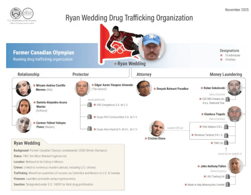 悬赏1500万美金！前奥运选手涉多起案件<strong></p>
<p>一个比特币</strong>，被列入十大通缉犯