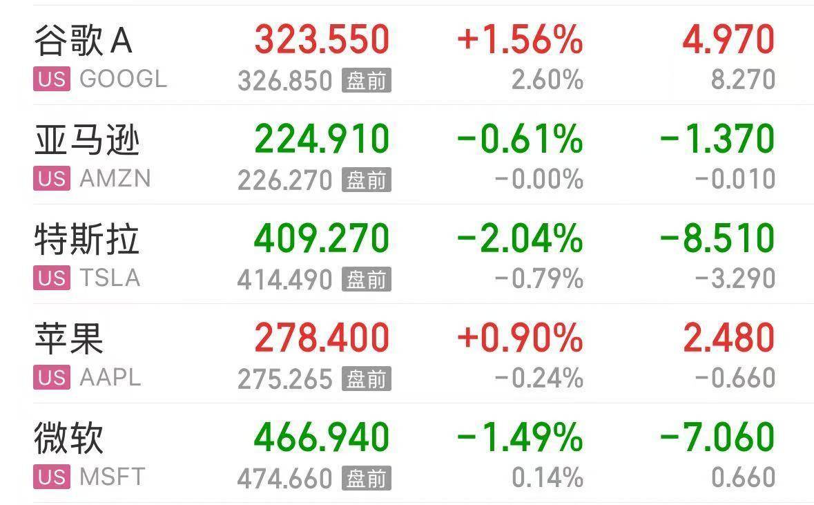 英伟达大跌<strong></p>
<p>一个比特币</strong>,市值蒸发超2万亿元!发生了什么?布油、美油跌超2%