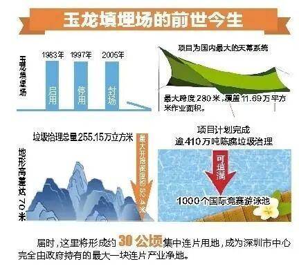 深圳110米高“垃圾山”连根拔起<strong></p>
<p>比特币平台</strong>!你以为的“负资产”被盘活了!