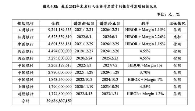 万科贷款超2600亿<strong></p>
<p>比特币平台</strong>，机构称债务风险对银行体系影响有限