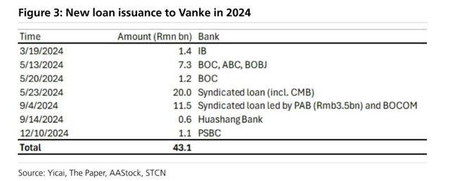 万科贷款超2600亿<strong></p>
<p>比特币平台</strong>，机构称债务风险对银行体系影响有限