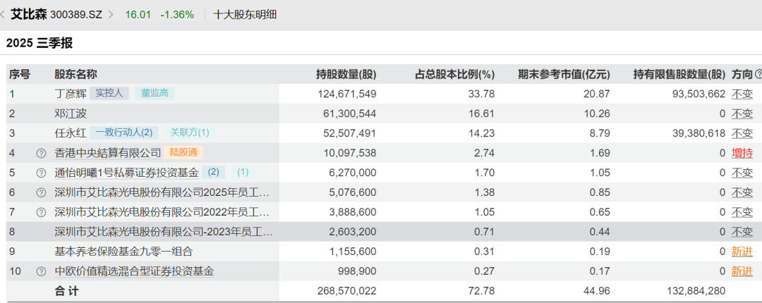 52岁董事长投票反对自己连任：不满意薪酬<strong></p>
<p>比特币平台</strong>！