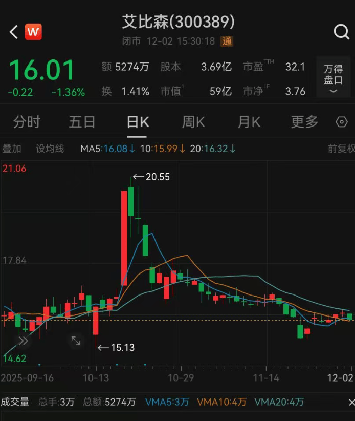 52岁董事长投票反对自己连任：不满意薪酬<strong></p>
<p>比特币平台</strong>！