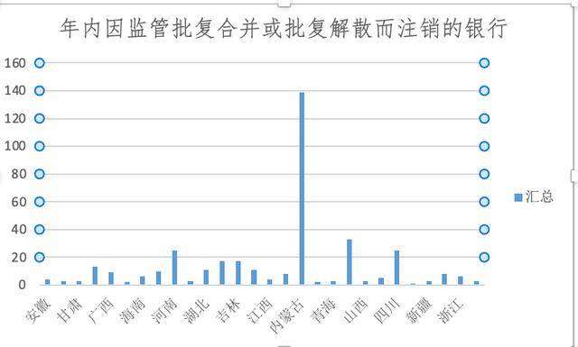 银行网点正在消失:今年超9000家关停<strong></p>
<p>比特币十年价格走势图</strong>,370余家银行注销