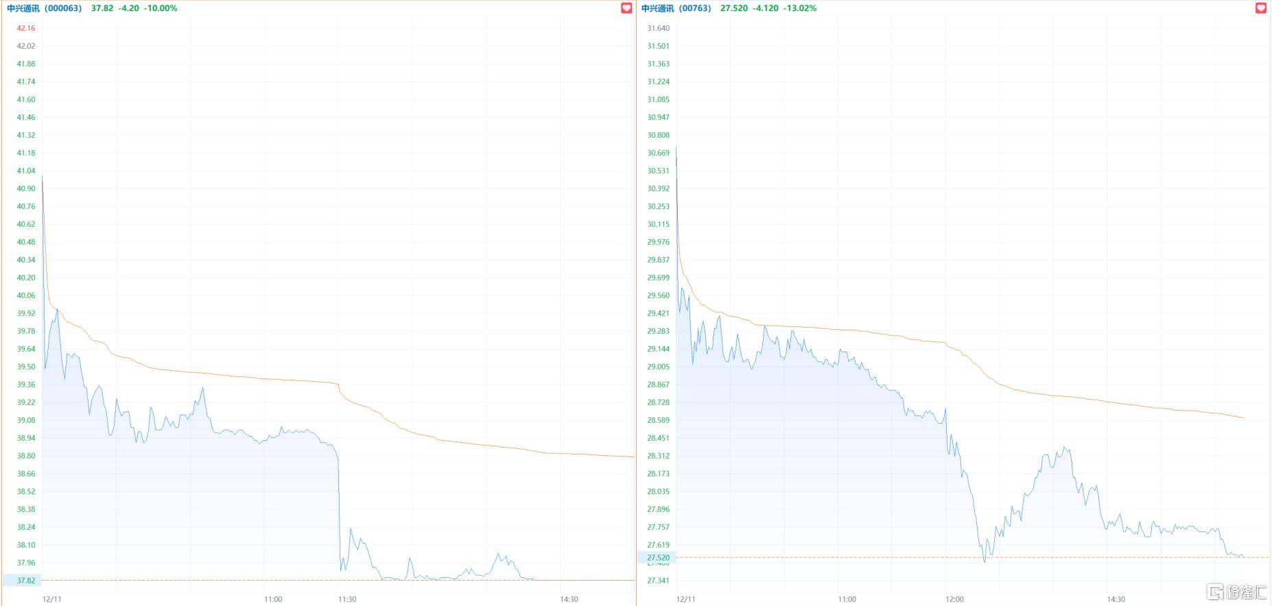 黑天鹅突袭！千亿巨头午后暴跌，紧急回应来了！