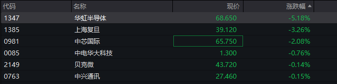 A股三大指数翻红<strong></p>
<p>比特币一个多少钱</strong>,创业板涨0.65%,商业航天领涨,房地产领跌,摩尔线程走弱,港股高开高走,恒指、恒科指涨超1%,科技股普涨,有色强势