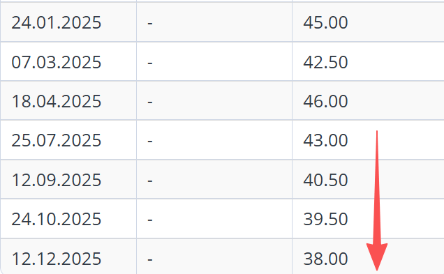 超预期<strong></p>
<p>比特币一个多少钱</strong>!降息150个基点