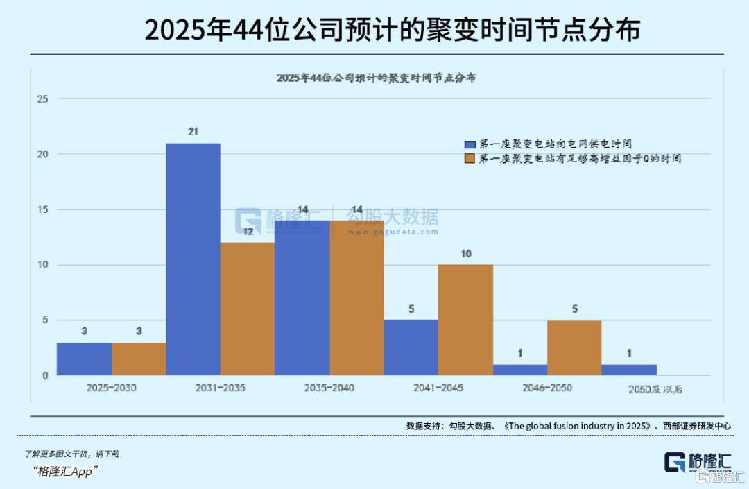 可控核聚变突破在即<strong></p>
<p>比特币价格走势图</strong>,重构全球能源格局!