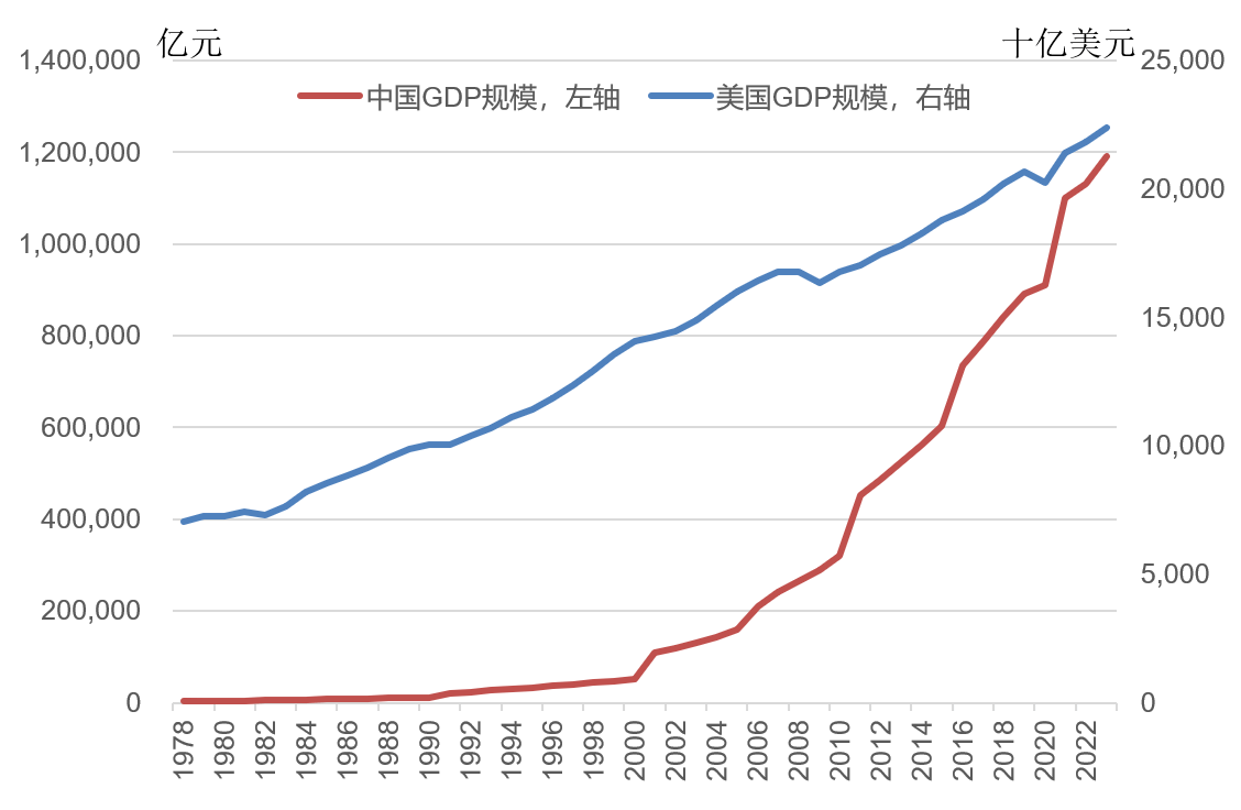 林毅夫:世界秩序变了<strong></p>
<p>比特币怎么玩</strong>,不再由八国联军和八大工业国组织主导