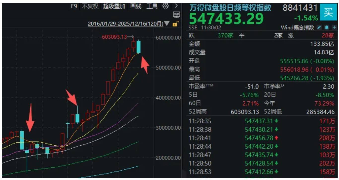 A股突然下跌<strong></p>
<p>比特币怎么玩</strong>,沪指接近3800点!发生了什么?