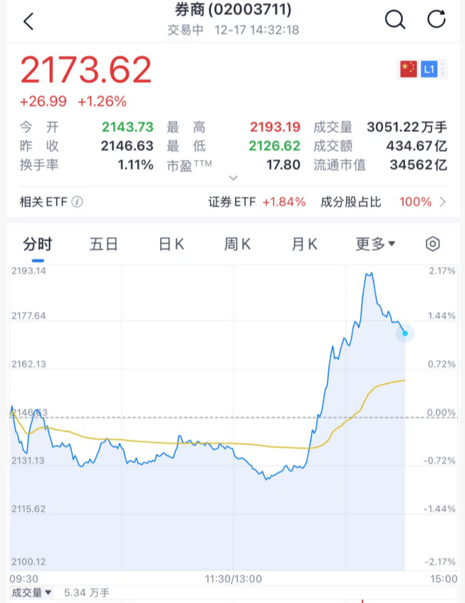 沸腾！刚刚<strong></p>
<p>比特币换算</strong>，A股暴力拉升！原因找到了