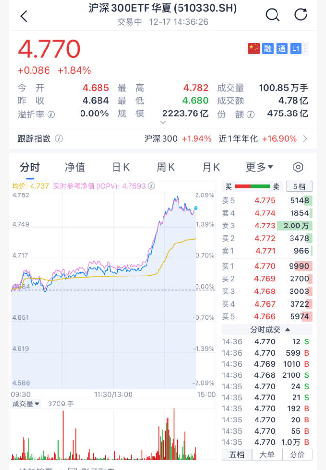 沸腾！刚刚<strong></p>
<p>比特币换算</strong>，A股暴力拉升！原因找到了