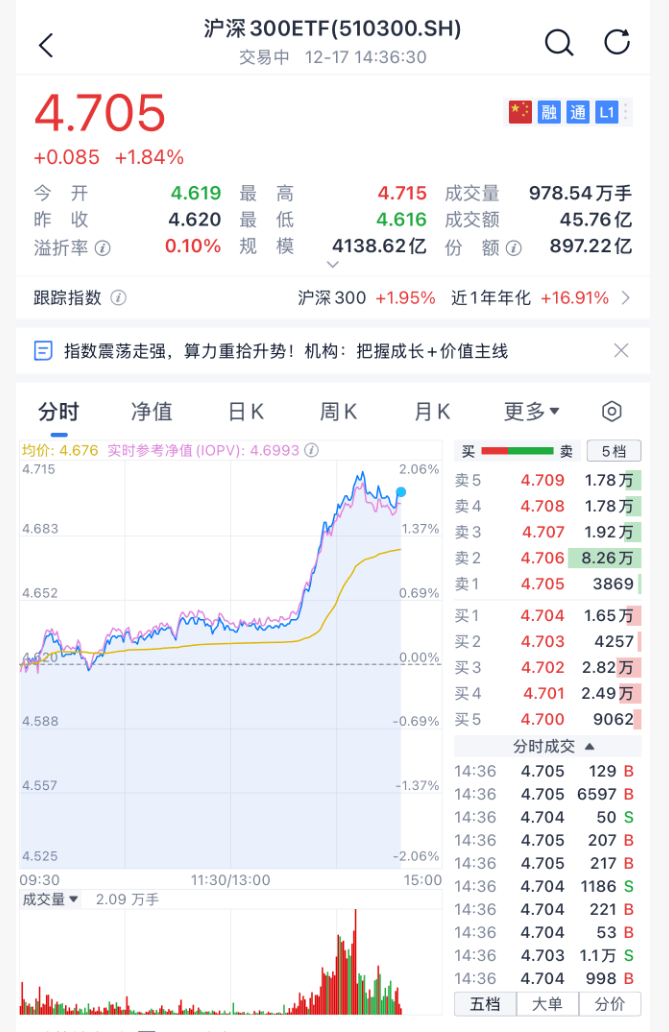 沸腾！刚刚<strong></p>
<p>比特币换算</strong>，A股暴力拉升！原因找到了
