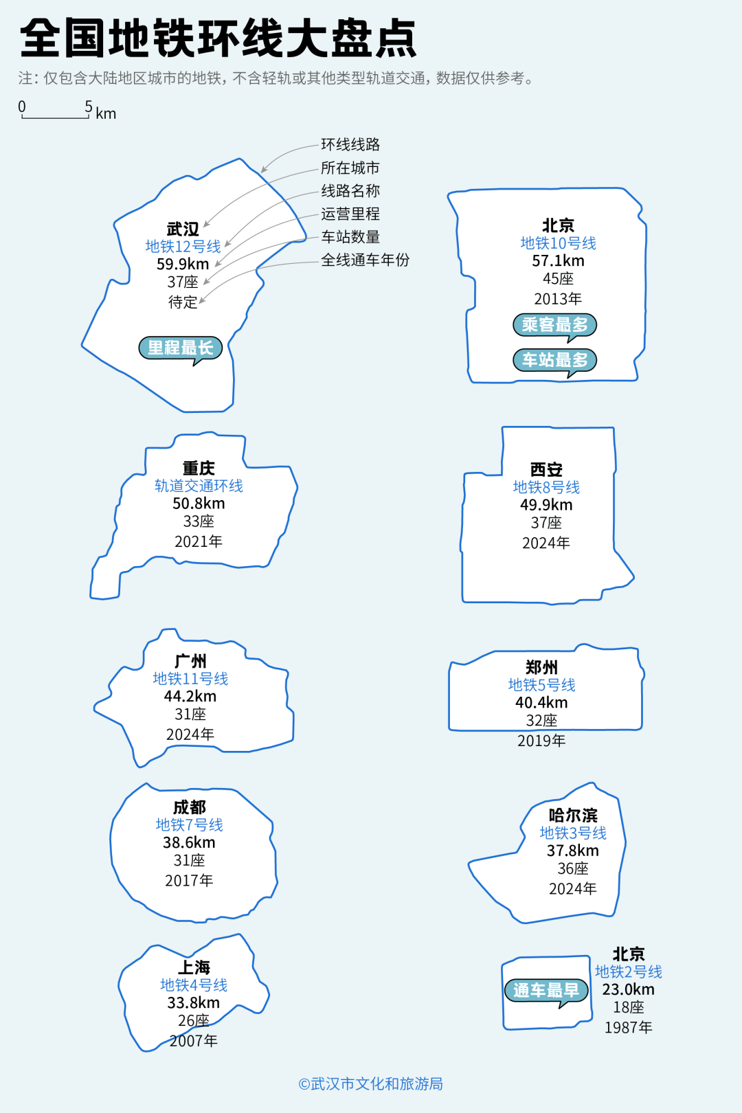 亚洲第一<strong></p>
<p>比特币换算</strong>，世界第二，武汉地铁环线王有多牛？