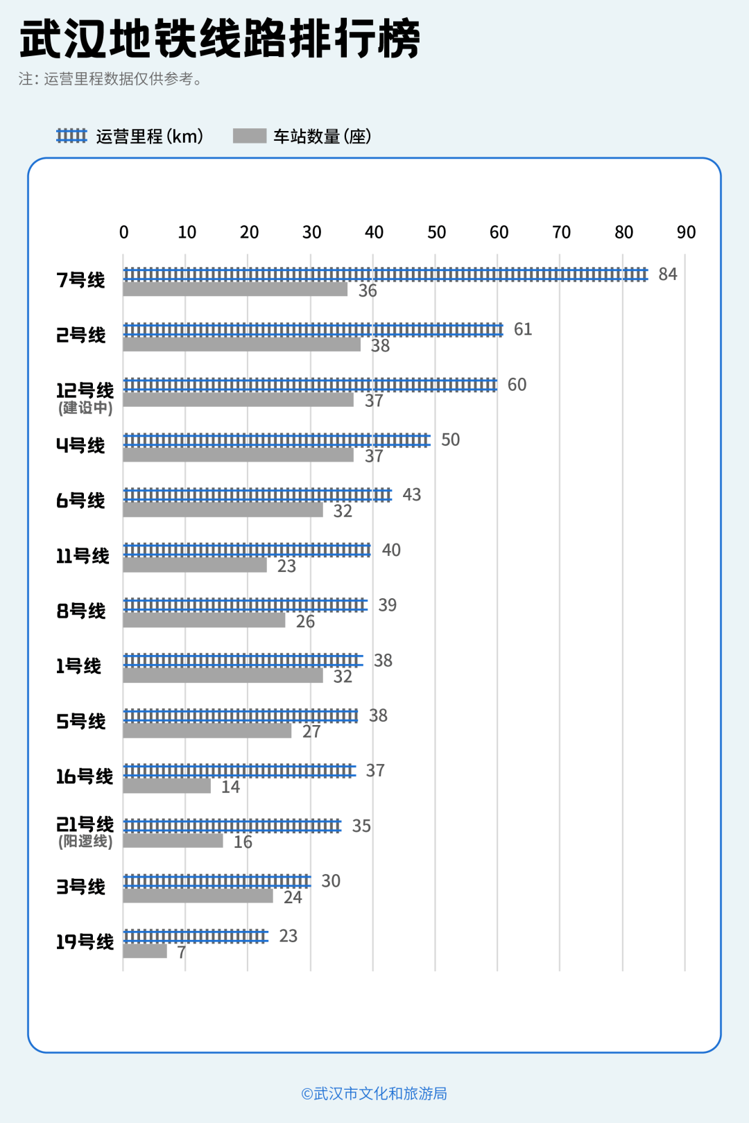 亚洲第一<strong></p>
<p>比特币换算</strong>，世界第二，武汉地铁环线王有多牛？