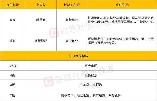 每日收评创业板指放量涨超3%<strong></p>
<p>比特币换算</strong>，算力硬件股集体反弹，大金融午后异动拉升