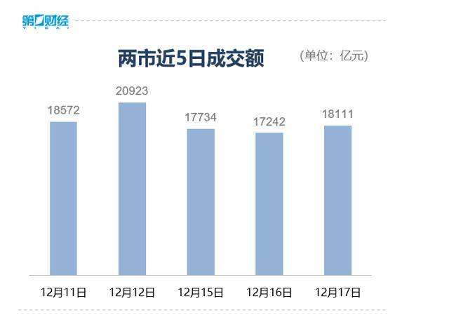 收盘丨A股三大指数集体反弹<strong></p>
<p>比特币换算</strong>，大金融板块午后发力