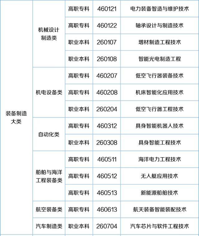 57个新专业来了<strong></p>
<p>比特币换算</strong>!包含低空经济、养老、托育等!