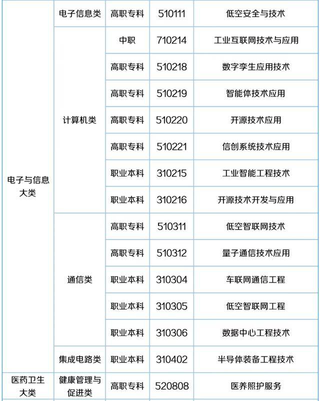 57个新专业来了<strong></p>
<p>比特币换算</strong>!包含低空经济、养老、托育等!