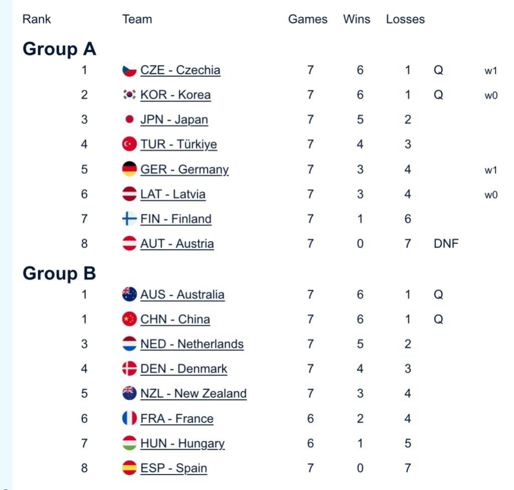 中国混双冰壶小组第二出线<strong></p>
<p>比特币行情k线图</strong>,需连赢两场附加赛才能晋级冬奥会