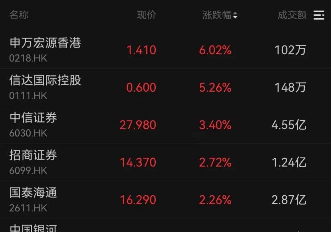 午后大反攻!张忆东:冬至前后或将利空出尽<strong></p>
<p>比特币行情k线图</strong>,现在撒种,明年一定有丰厚收获!四条主线来了