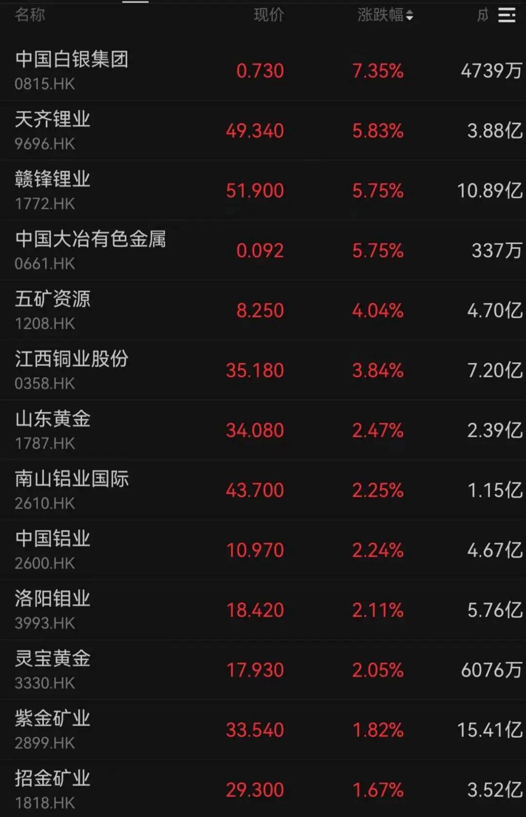 午后大反攻!张忆东:冬至前后或将利空出尽<strong></p>
<p>比特币行情k线图</strong>,现在撒种,明年一定有丰厚收获!四条主线来了