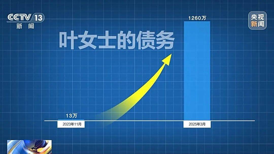借款13万<strong></p>
<p>比特币行情k线图</strong>,1年半后利滚利要还近1300万!“套路贷”陷阱细节披露→