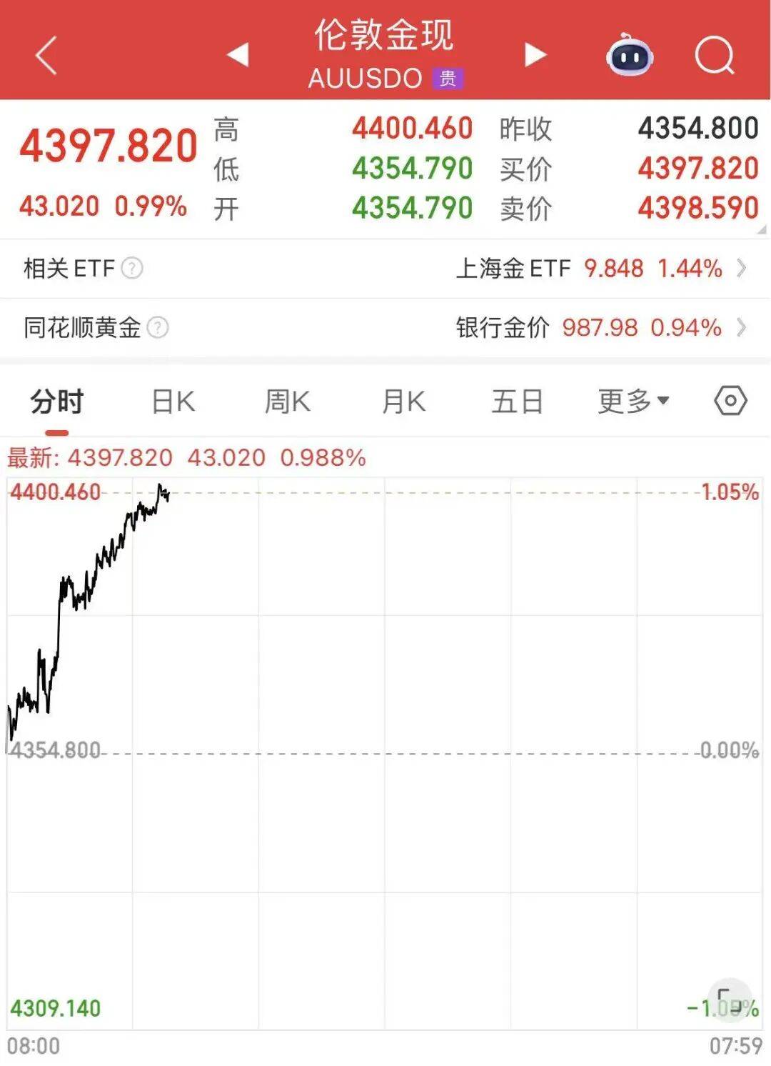 黄金白银<strong></p>
<p>现在比特币多少钱一个</strong>，联袂创历史新高