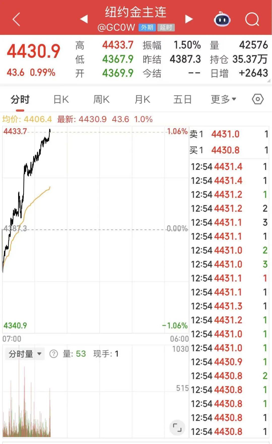黄金白银<strong></p>
<p>现在比特币多少钱一个</strong>，联袂创历史新高