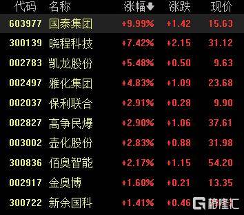 A股收评：沪指重返3900点<strong></p>
<p>现在比特币多少钱一个</strong>，超百股涨停！海南板块爆发