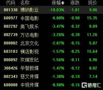 A股收评：沪指重返3900点<strong></p>
<p>现在比特币多少钱一个</strong>，超百股涨停！海南板块爆发