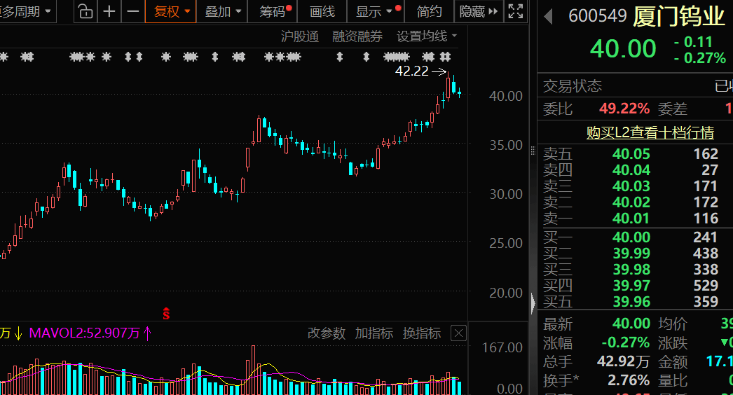 价格暴涨28.8万元/吨<strong></p>
<p>现在比特币多少钱一个</strong>，600549，历史新高！