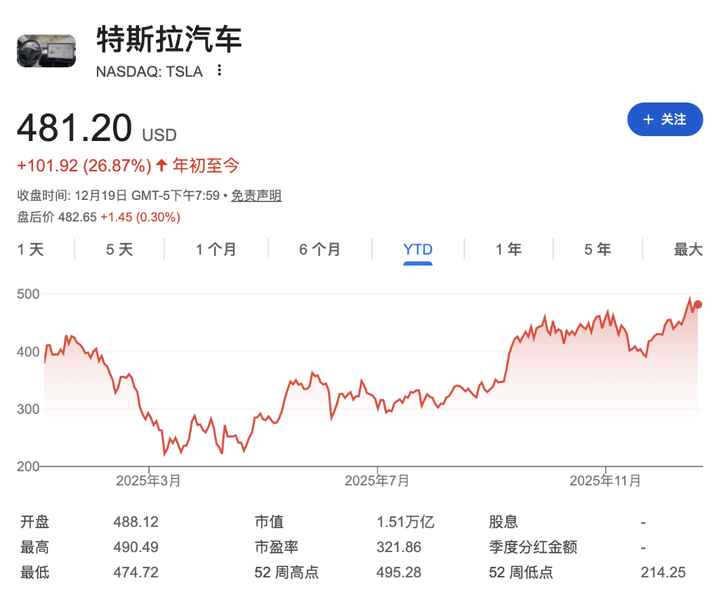 炸裂！马斯克成人类史上首位7000亿美元富豪<strong></p>
<p>现在比特币多少钱一个</strong>，超第二名5000亿