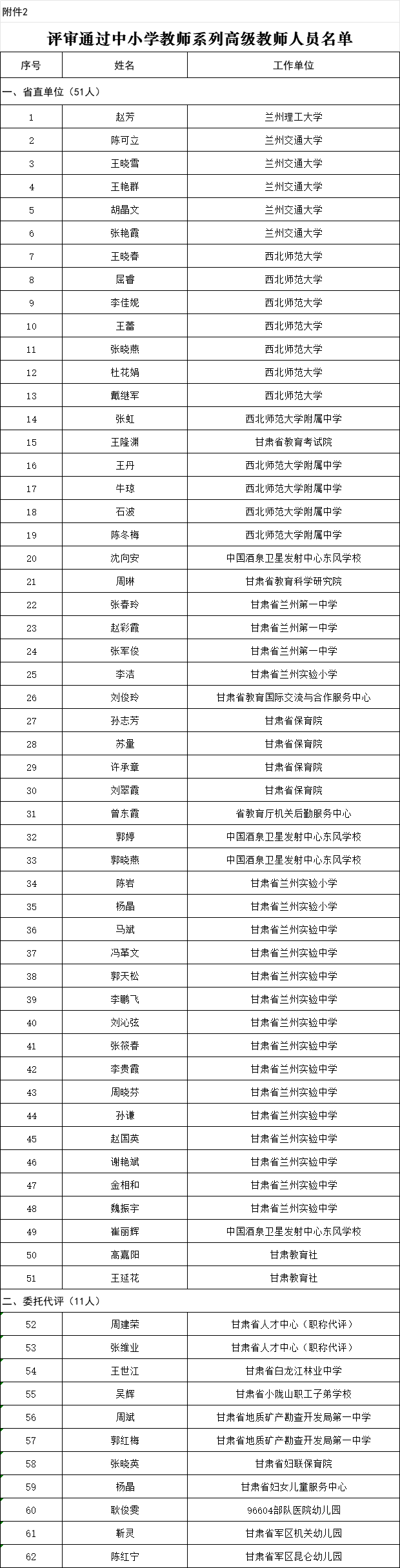 公示<strong></p>
<p>2012年比特币价格</strong>！甘肃这419名教师获评正高级、高级职称