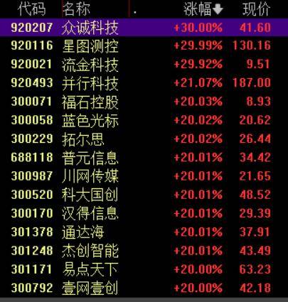 收盘丨沪指涨超1%走出17连阳<strong></p>
<p>比特币的行情价格</strong>,市场成交额超3.6万亿创历史新高