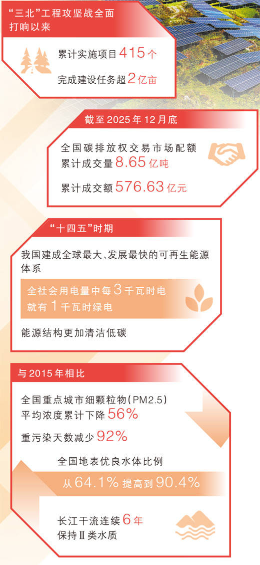 坚持“双碳”引领<strong></p>
<p>比特币的行情价格</strong>，推动全面绿色转型（稳中求进、提质增效 实现“十五五”良好开局）